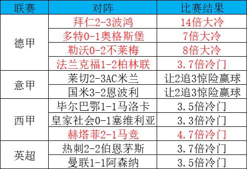  德甲薪资帽新政落地 豪门与中小球队分歧加剧  